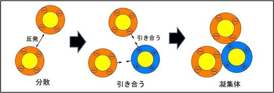 油分除去フィルター